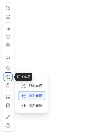 脑图左侧工具栏和布局选择面板，显示双向、向右和向左布局